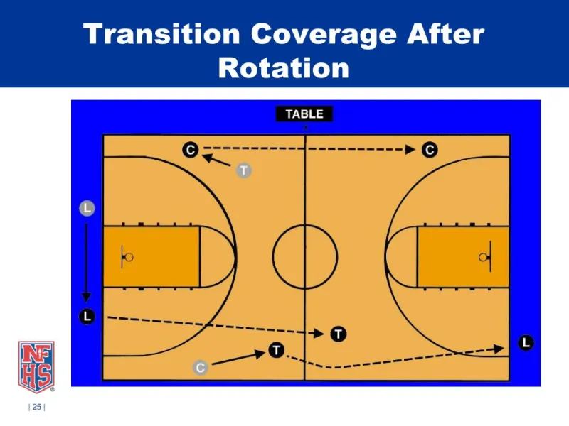 Stop Sleeping on Defense: The Rotations and Schemes That Are Actually Winning Rings